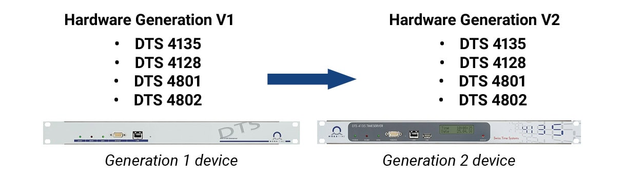 No-longer-support_v1_devices